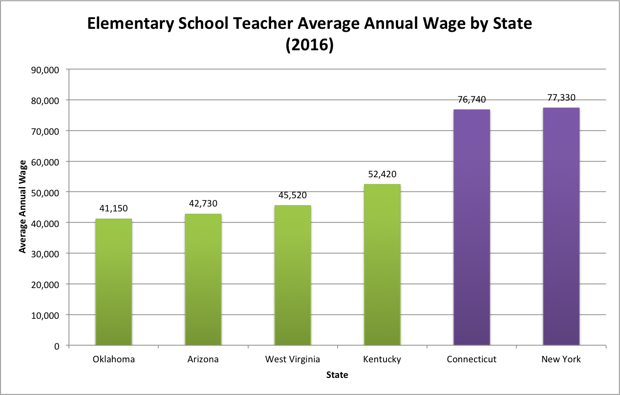 teacheravgsalarygraph3.png