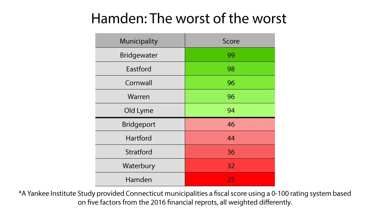 CT-Fiscal-Score-Chart.jpg