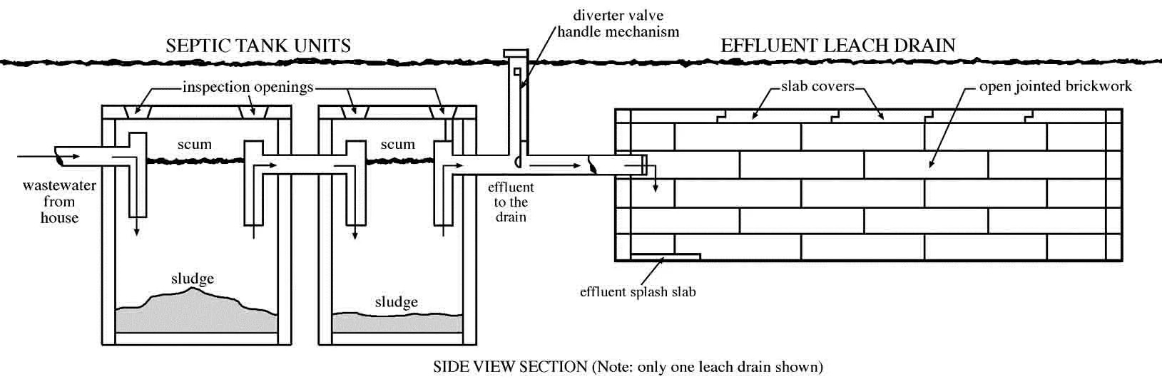 Septic tank unit.jpg