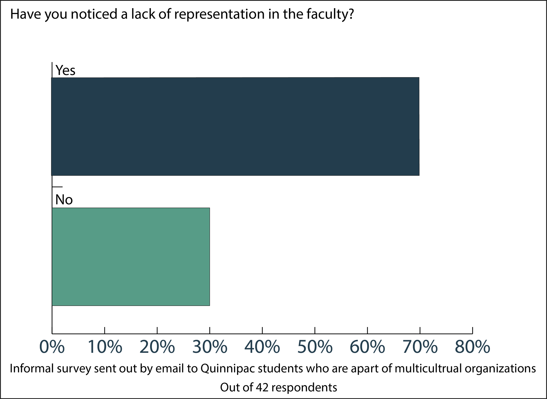 lack of representation 1 __.png
