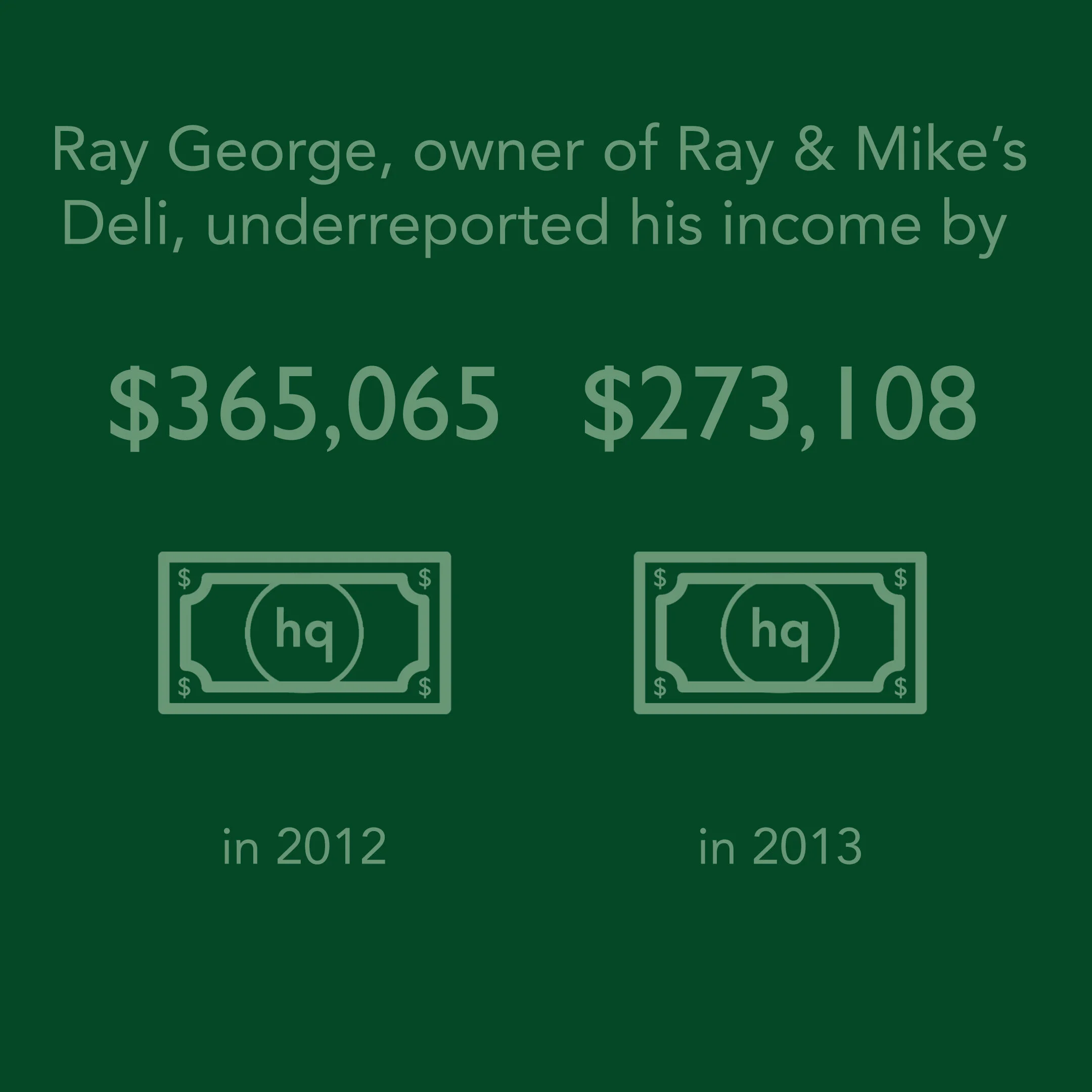 Ray'sUnderreporting.jpg