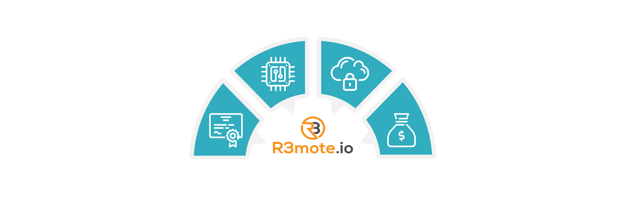r3mote.io_about_image.png