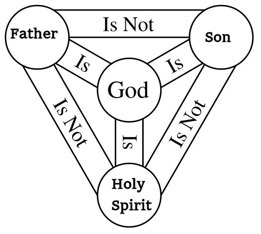 Holy_Trinity_Template.jpg