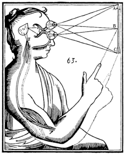 256px-Descartes_mind_and_body.gif