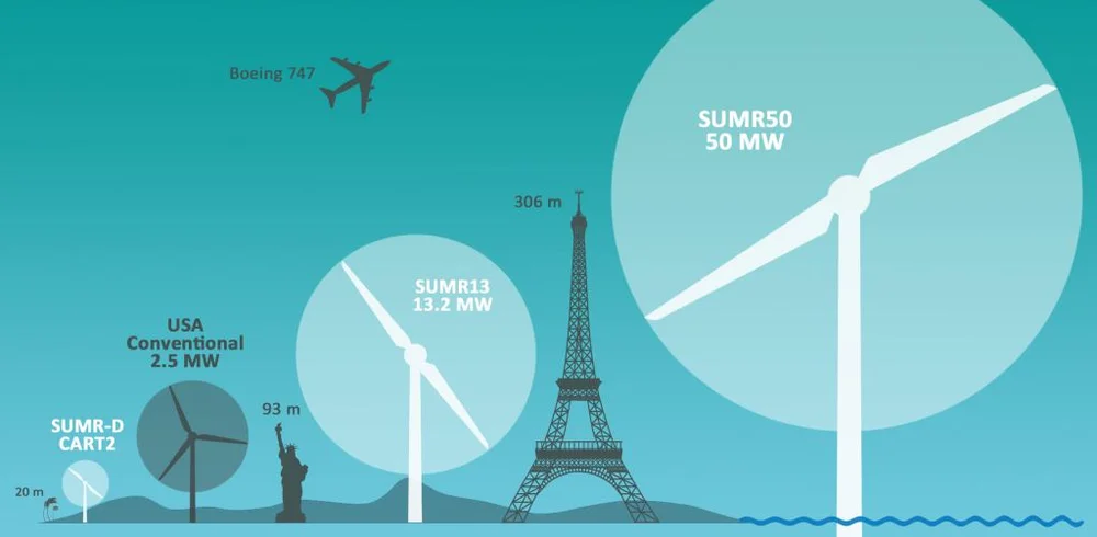 Aerodynamic Design Of A 50 Mw Offshore Wind Turbine Gavin Ananda S Technical Portfolio Aerodynamic Design Of A 50 Mw Offshore Wind Turbine Gavin Ananda S Technical Portfolio