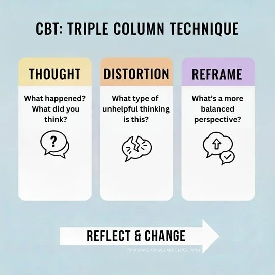 Graphic illustrating the Triple Column Technique