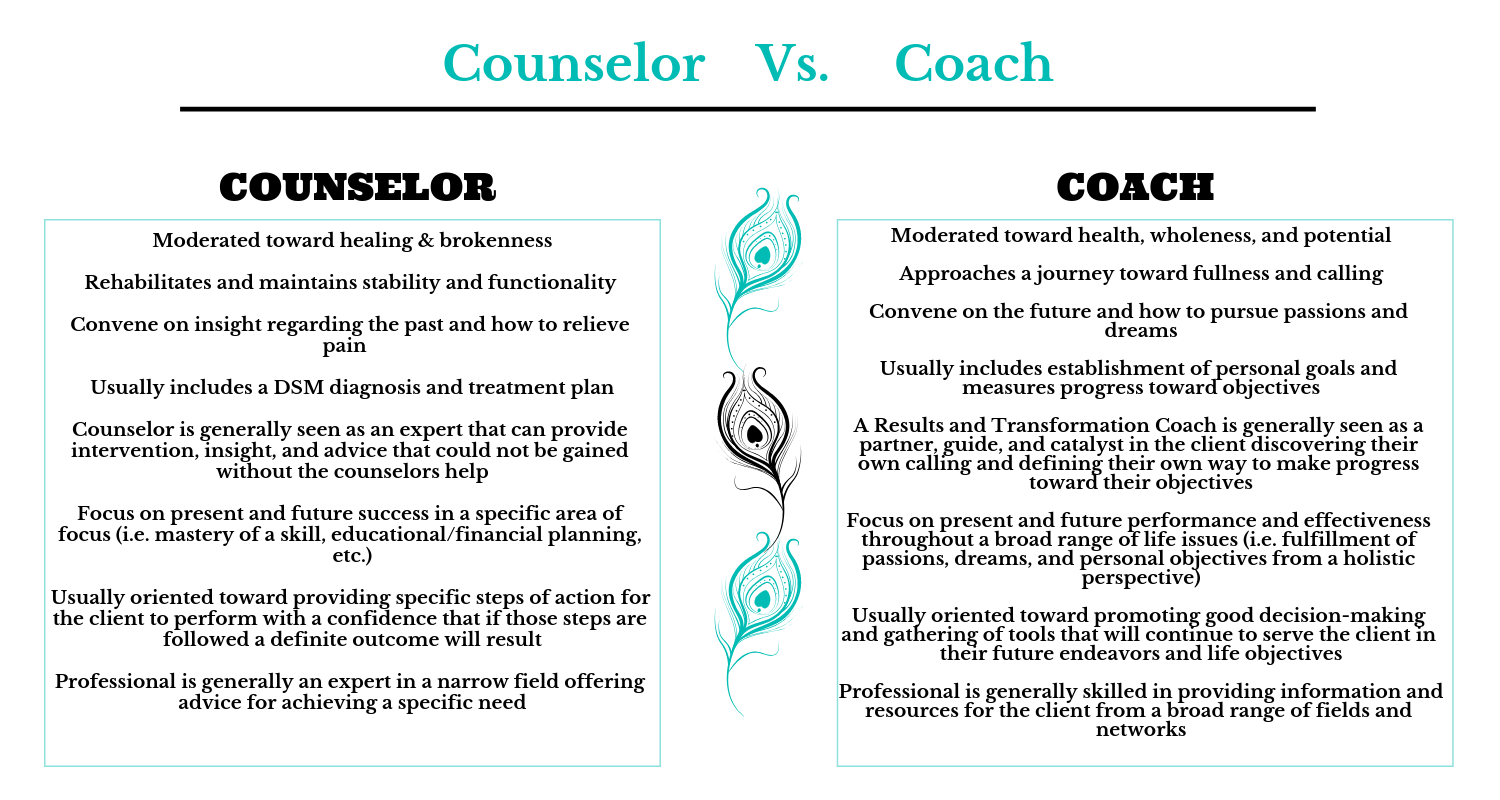 I AM A RESULTS AND TRANSFORMATION COACH (1).png