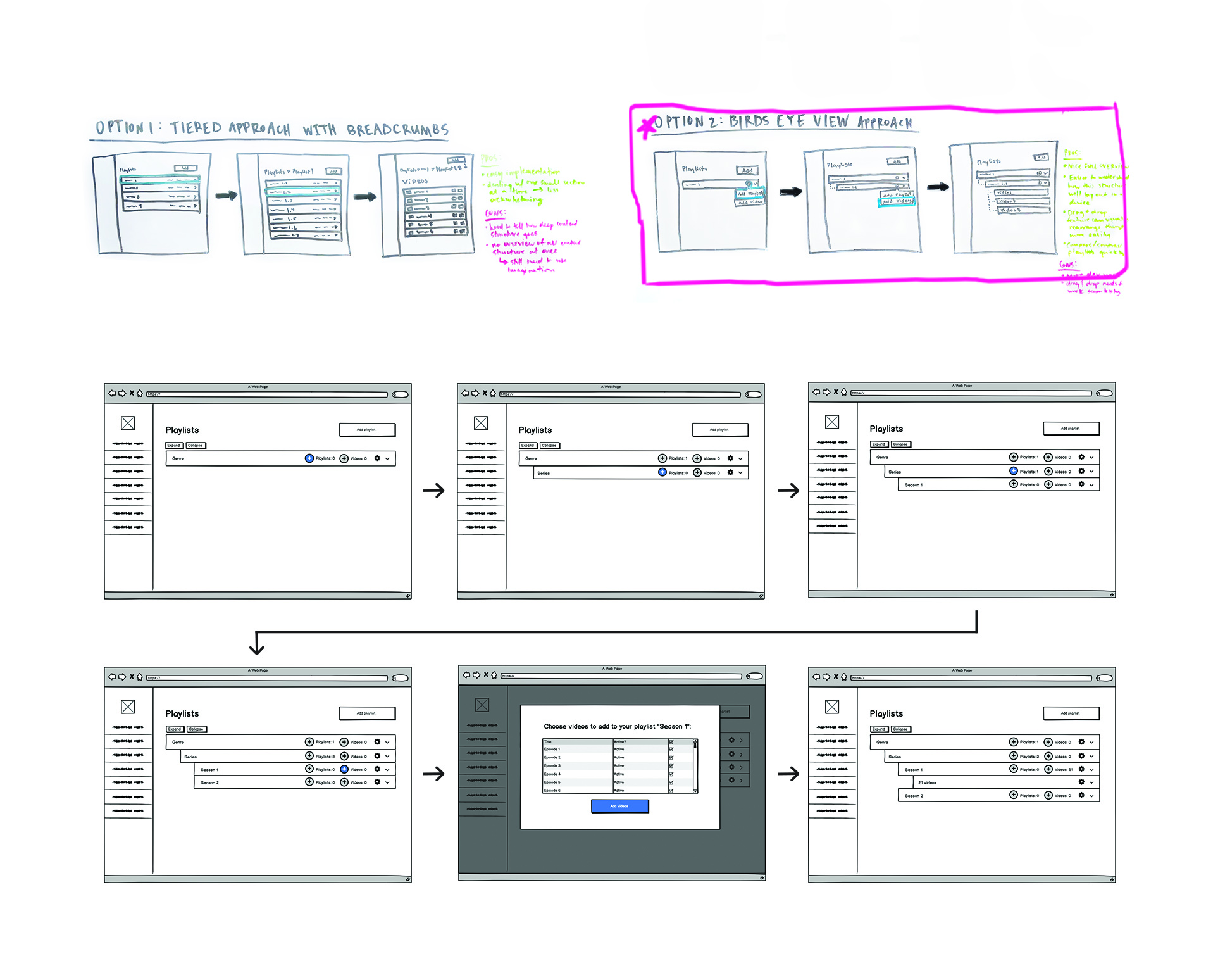 Prototyping and testing