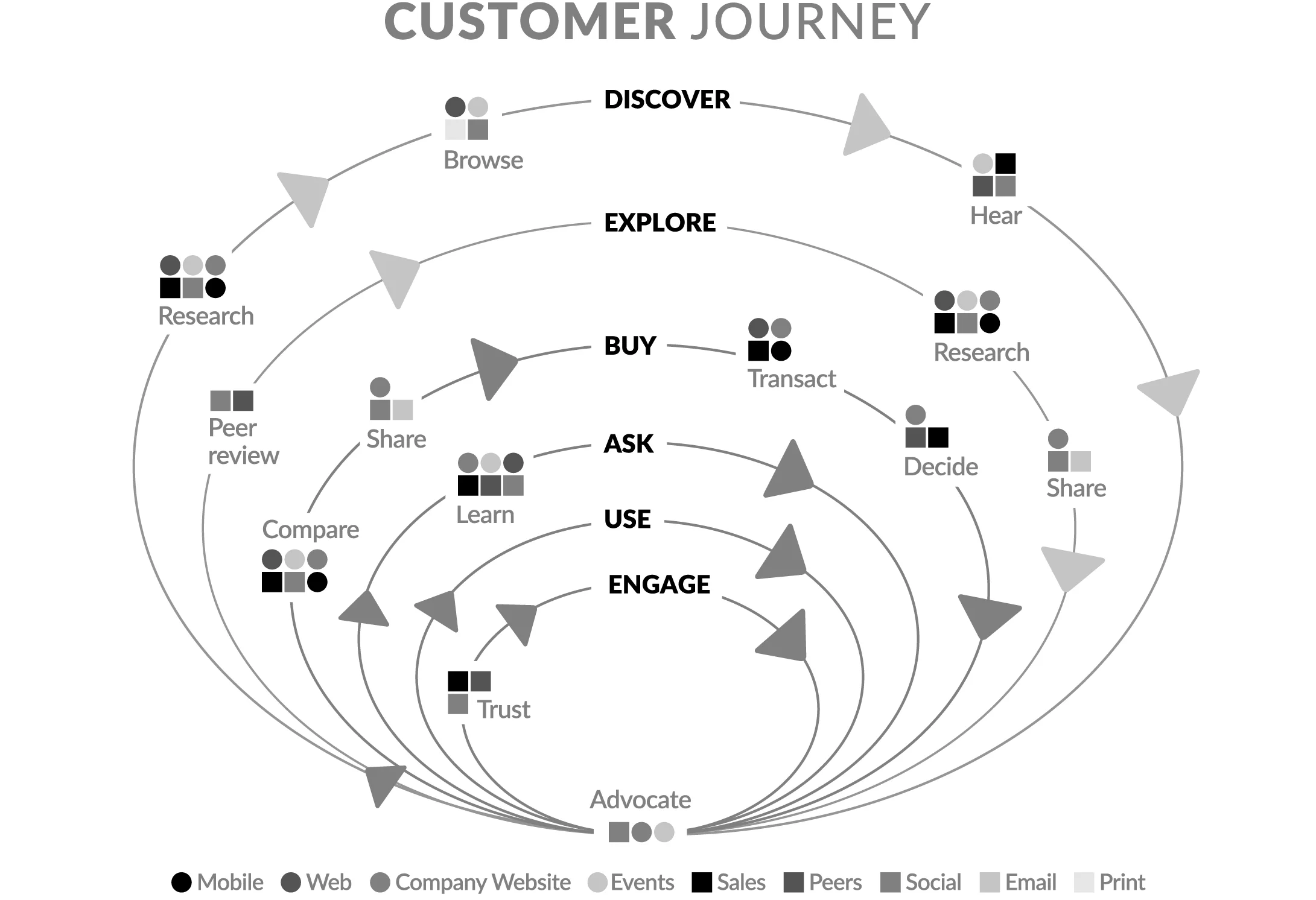 Customer Journey Graphic-hires.jpg
