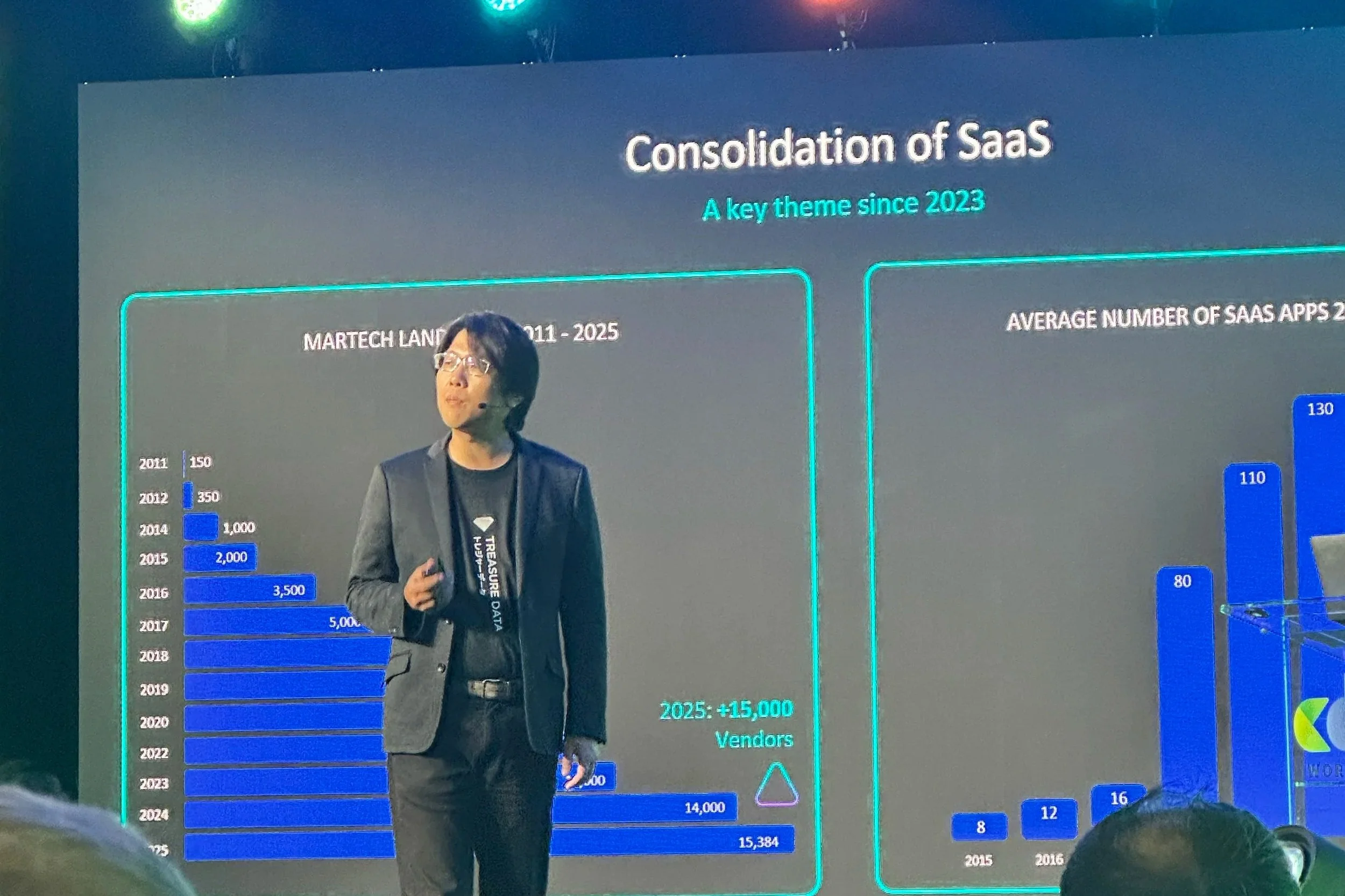 CMSWire: Treasure Data Unveils AI Marketing Cloud and 'Super Agent' Vision at CDP World 2025