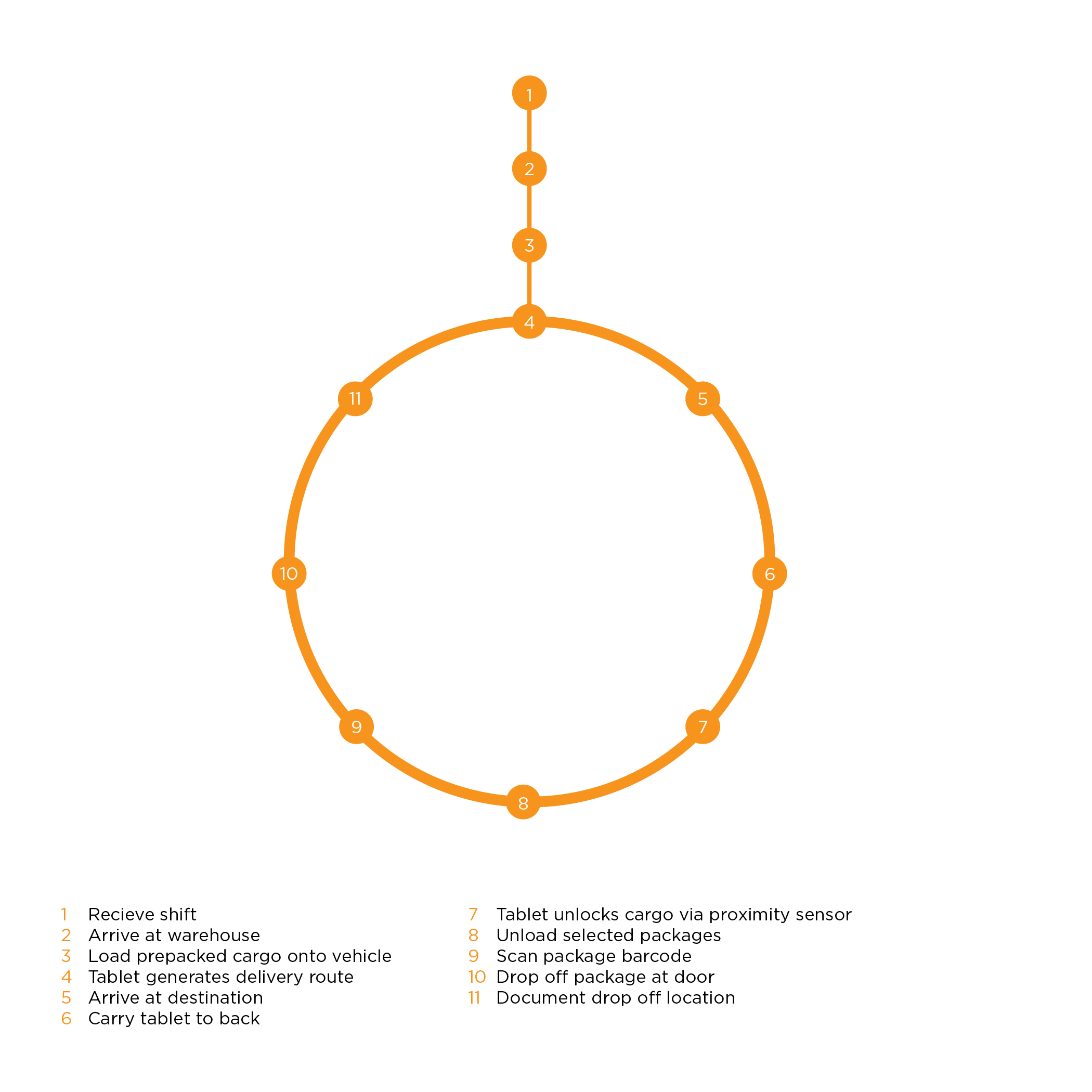 user task flow-01.png