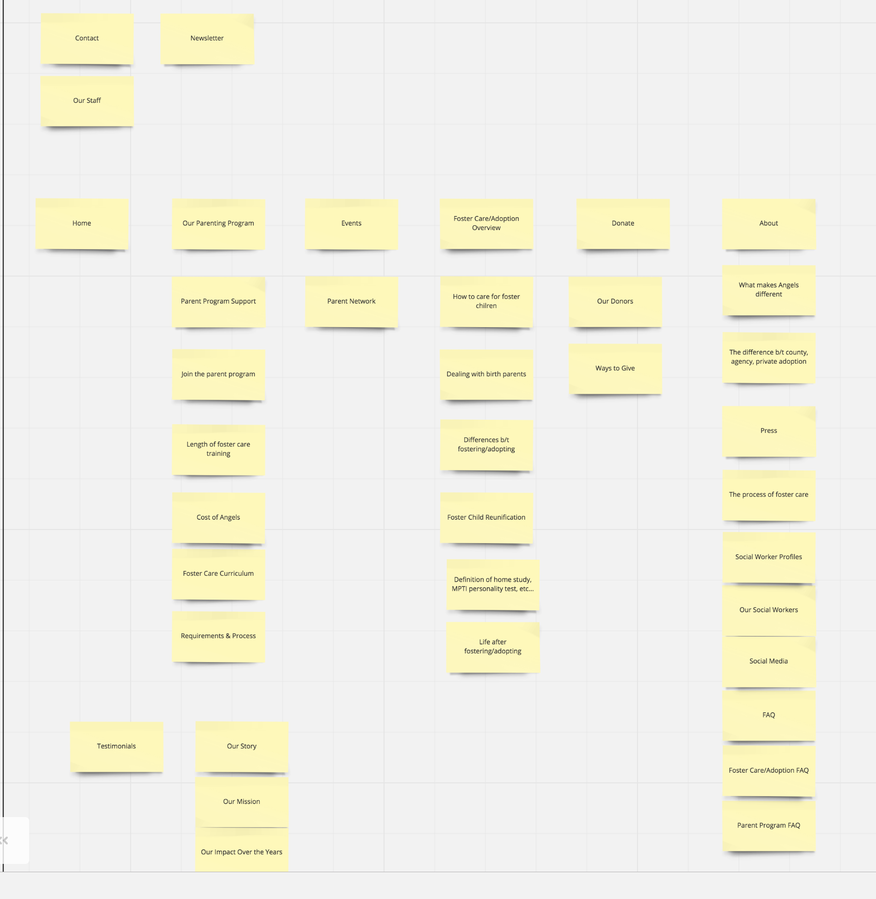 Card Sort Michael.png