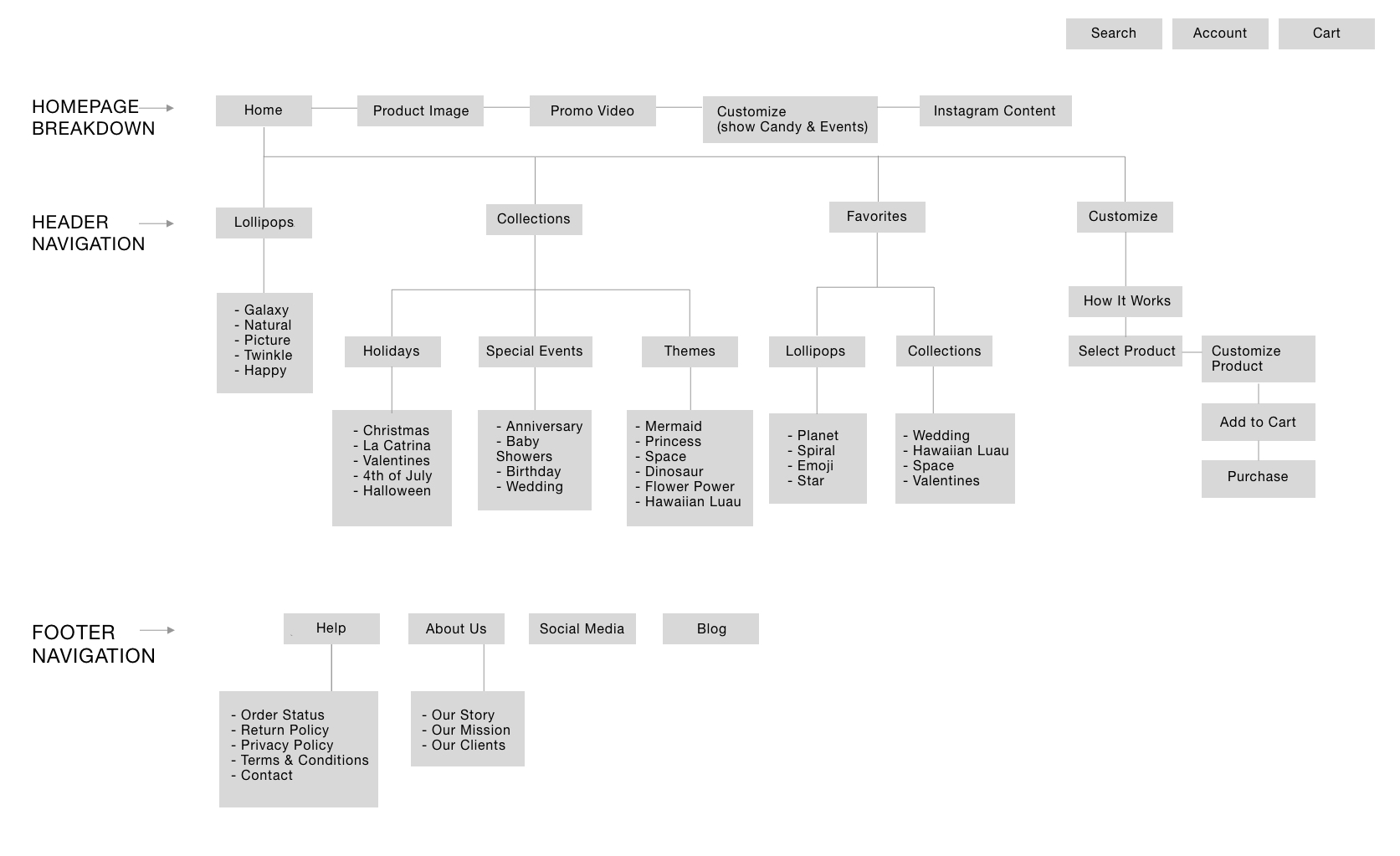 SiteMap_General.jpg