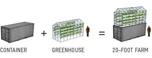 container_greenhouse_20foot_urban_farm.jpg