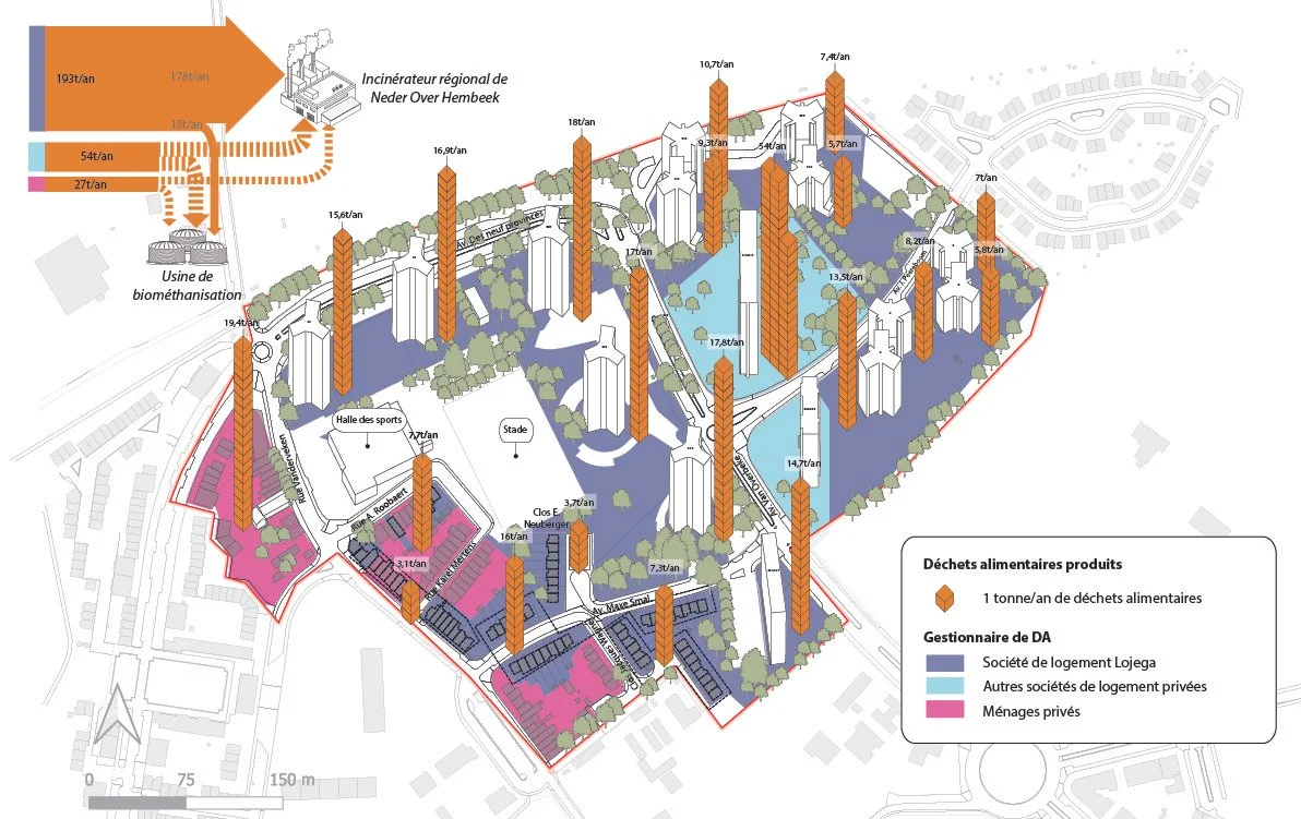 villas ZéRO biodéchets (2024-2026)
