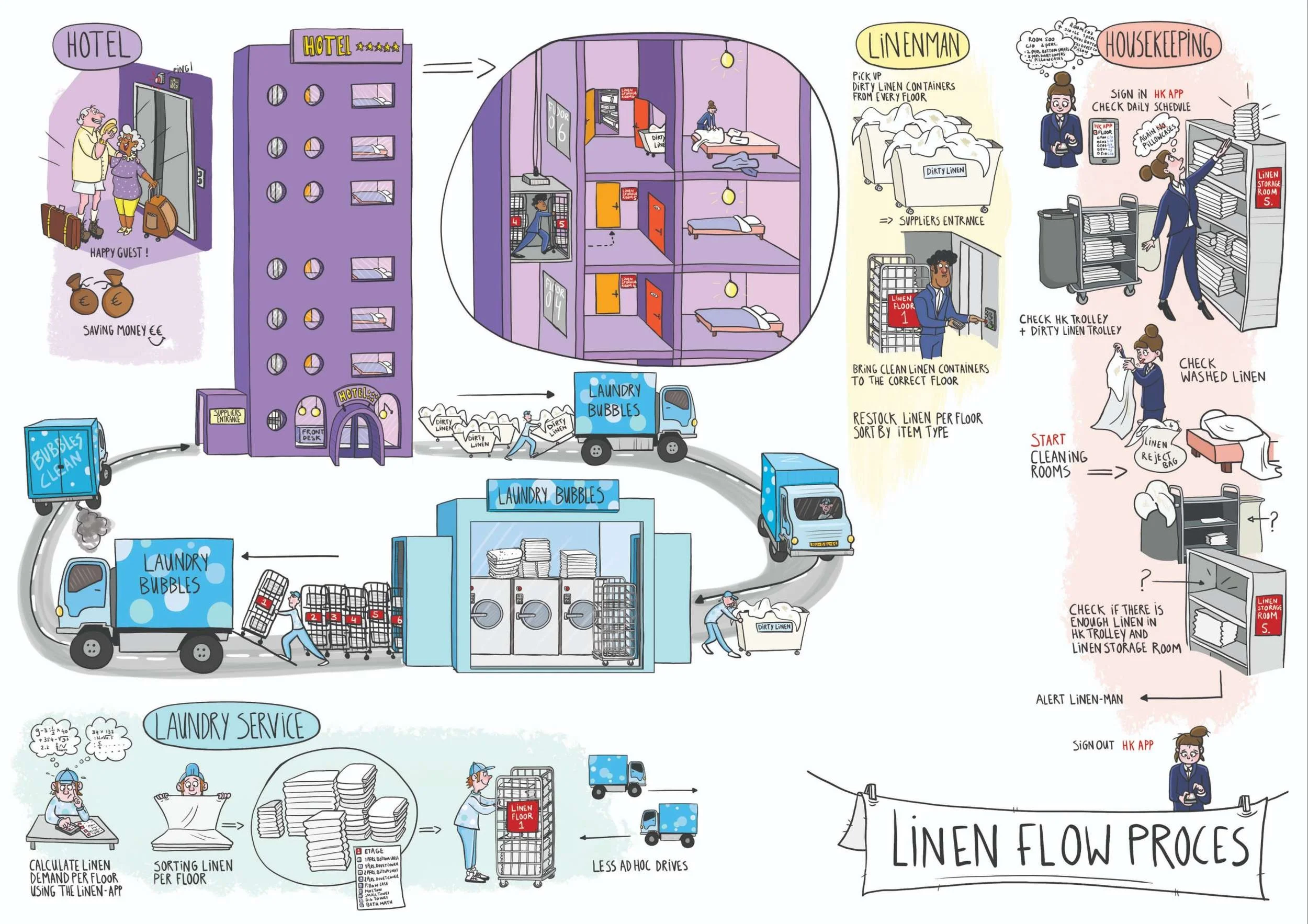 Linnenflowchart.jpg