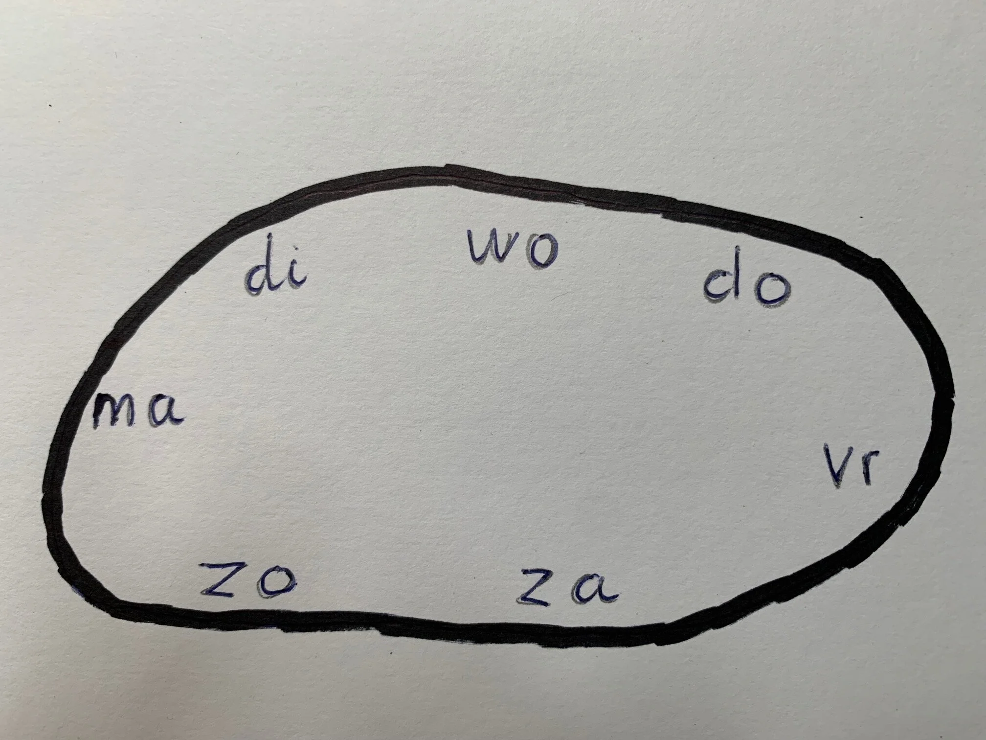 Zo ziet mijn week eruit