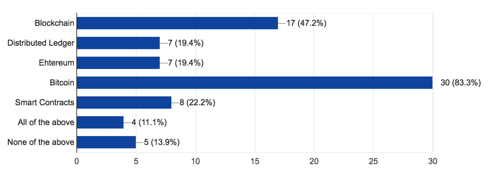 &nbsp; &nbsp; &nbsp; &nbsp; &nbsp; &nbsp; &nbsp; &nbsp; &nbsp; &nbsp; &nbsp; &nbsp; &nbsp; &nbsp; &nbsp; &nbsp; &nbsp; &nbsp; &nbsp; &nbsp; &nbsp; &nbsp; &nbsp; &nbsp; &nbsp; &nbsp; &nbsp; &nbsp; &nbsp; &nbsp; &nbsp;Familiarity with relevant industr…