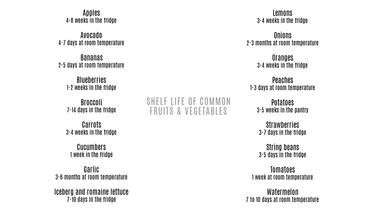 SHELF LIFE LIST.png