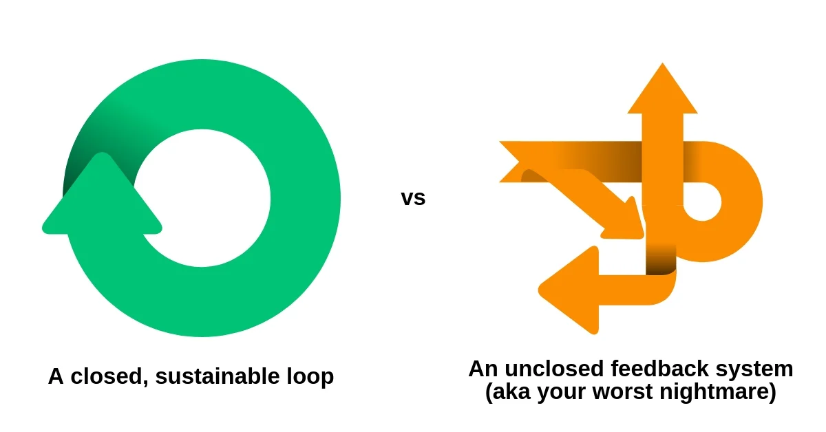closing feedback loops.jpg