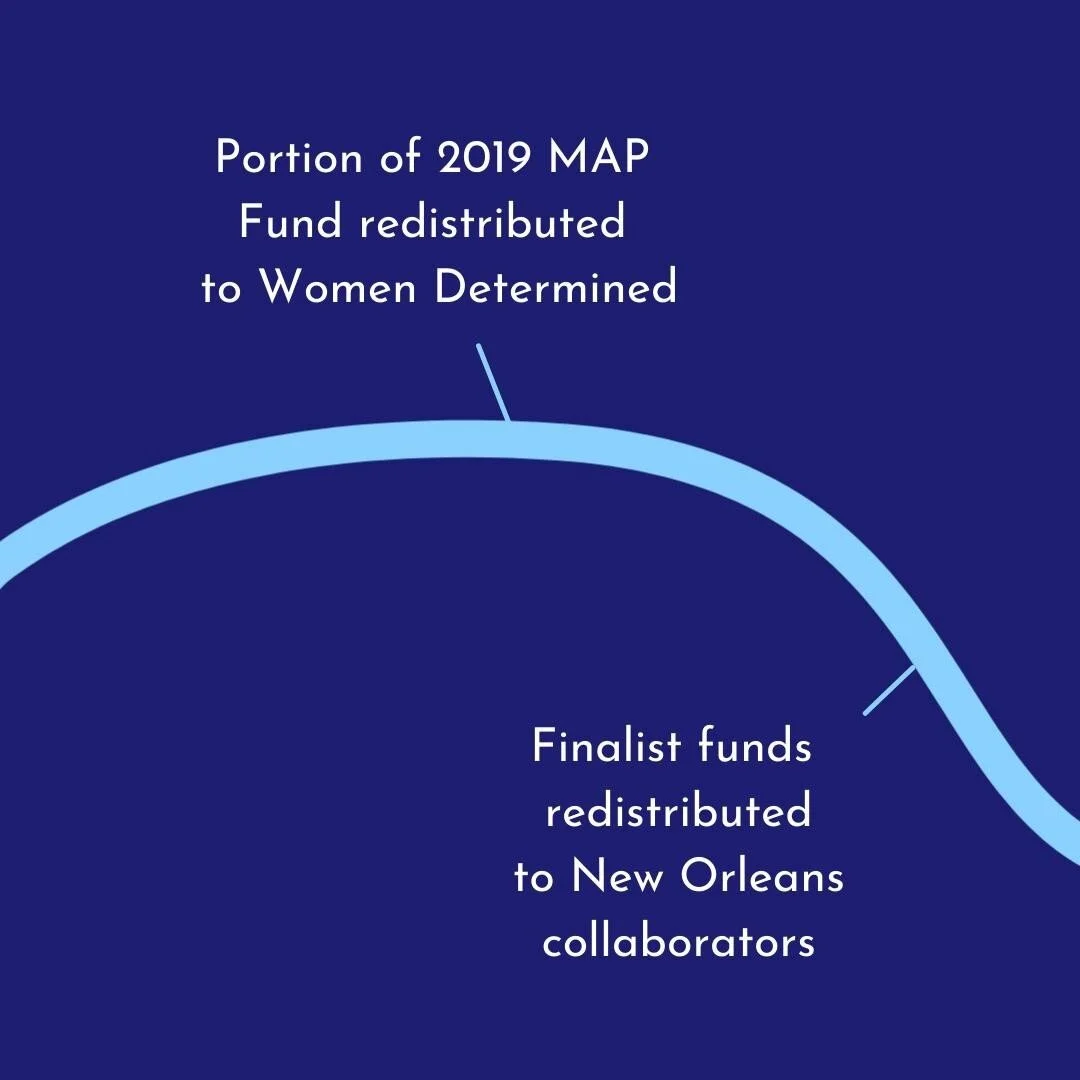 ☀️ In June, DFS redistributed our MAP finalist funds to our collaborators in New Orleans. ⁠
⁠
☀️ We also redistributed a portion of our 2019 MAP funds to @womendetermined, a New Orleans-based nonprofit led by DFS collaborator Rhonda Oliver, which wor