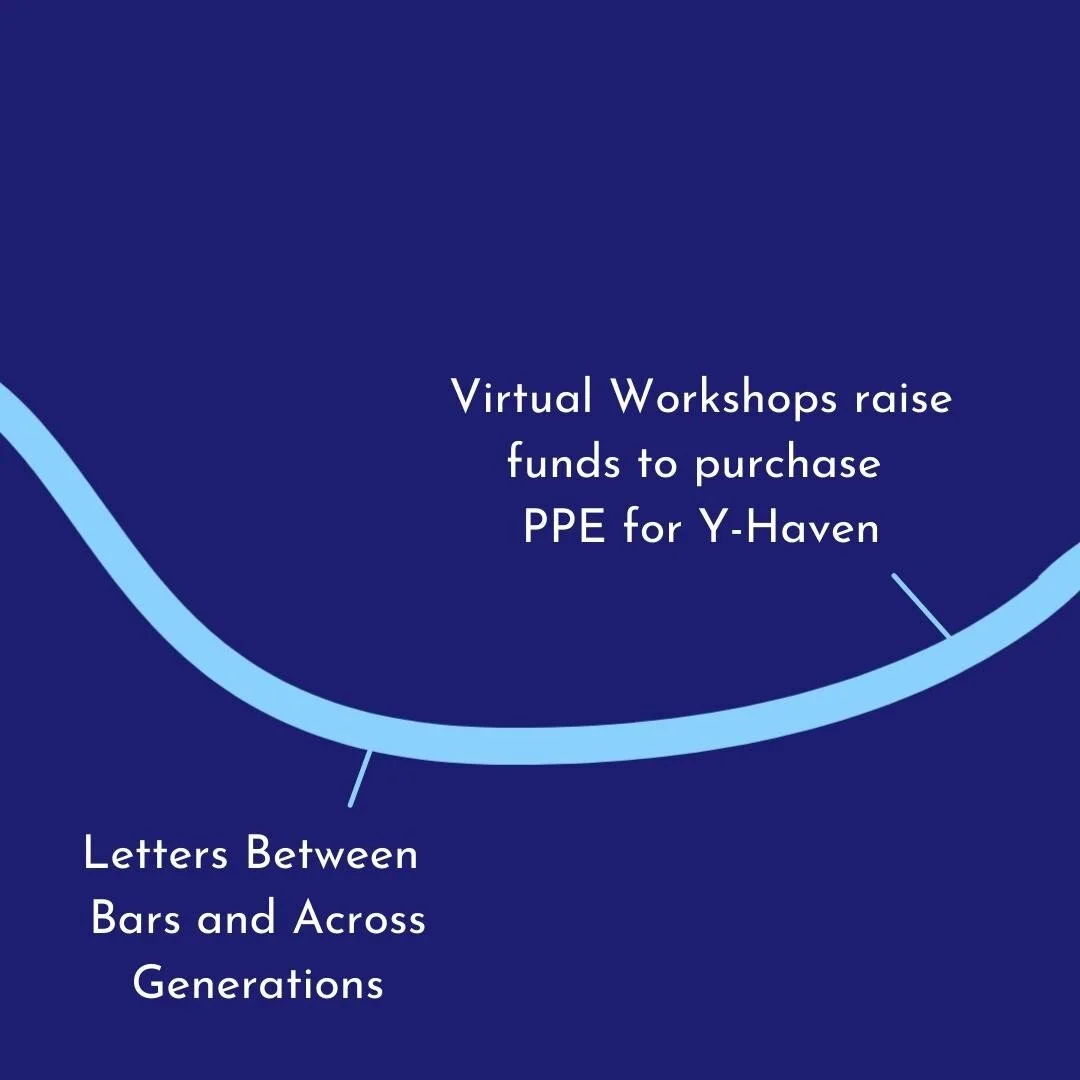 Our 2020 highlights continue!⁠
⁠
☀️ In June and August, DFS held virtual workshops with @the_justice_arts_coalition and @thesomaticcenter. With the funds raised from these workshops, we purchased masks for Y-Haven in Connecticut. Y-Haven provides tra