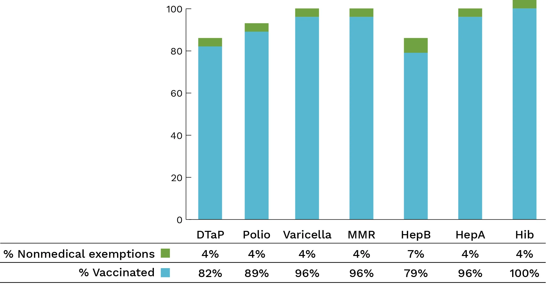 mcminnville-montessori-immunization-data_032019.jpg