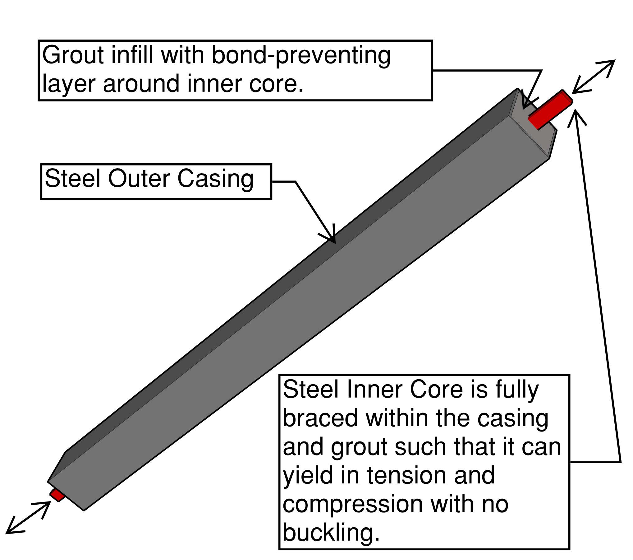 Figure 1: Buckling Restrained Brace