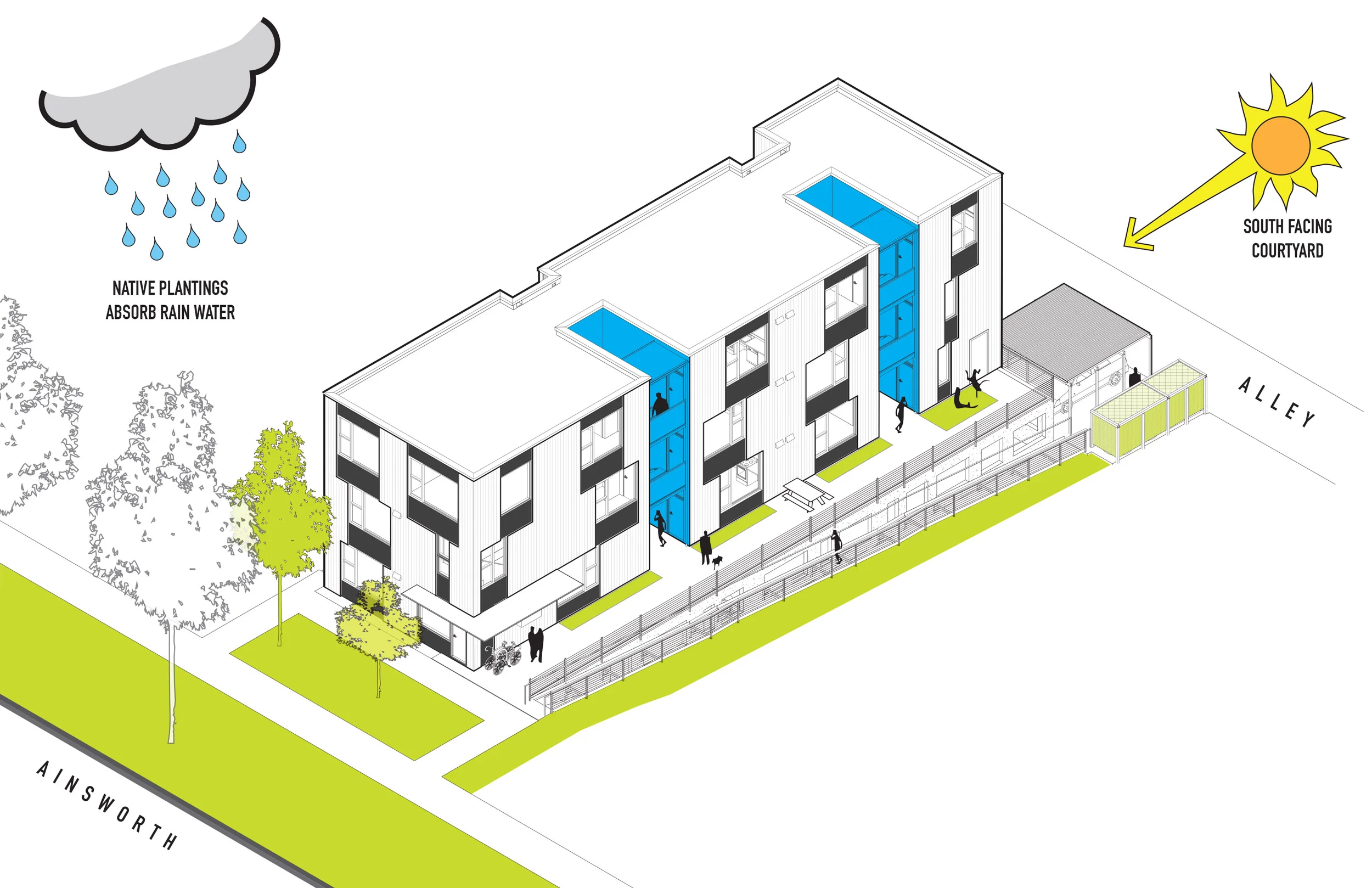 A south facing courtyard provides a shared outdoor space for the 13 residents
