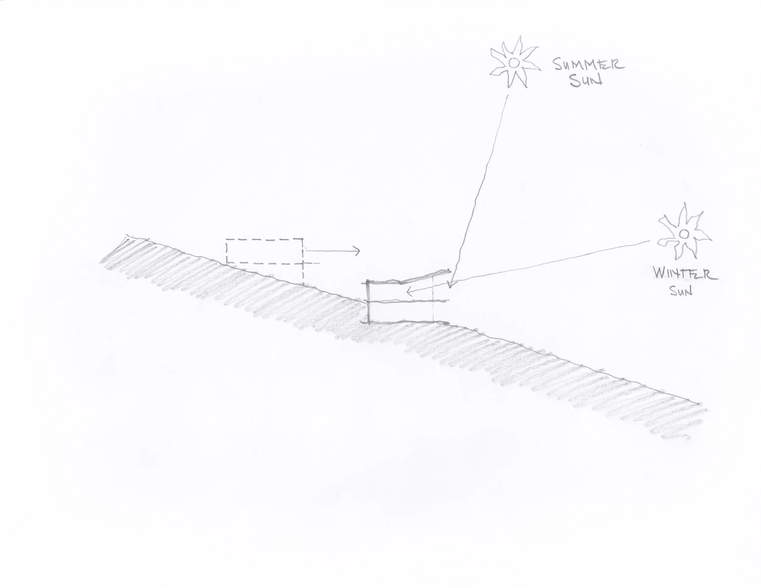 A site section sketch illustrates the strategy for sun shading during the heat of summer and bringing sunshine deep into the home during winter