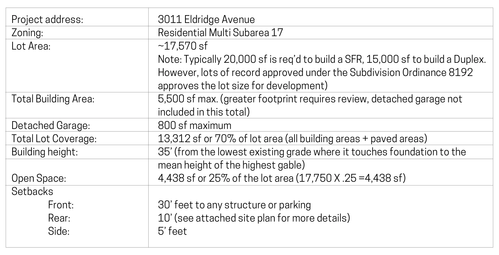 Custom-Home-Feasibility-Study-Chart.jpg