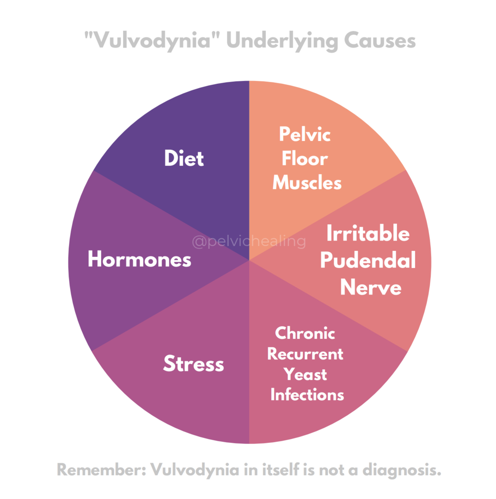 fungal prostatitis reddit