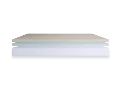 An animated GIF showing the variety of materials used in Comfort Option customized mattresses.