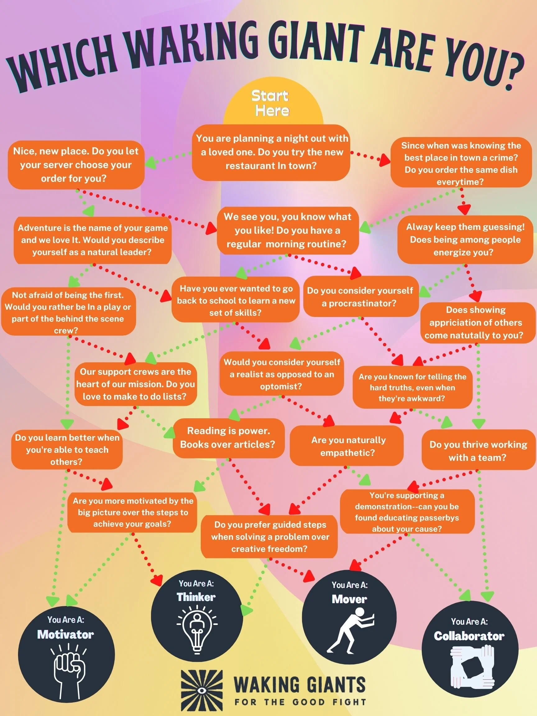 Waking Giants Waking Giants