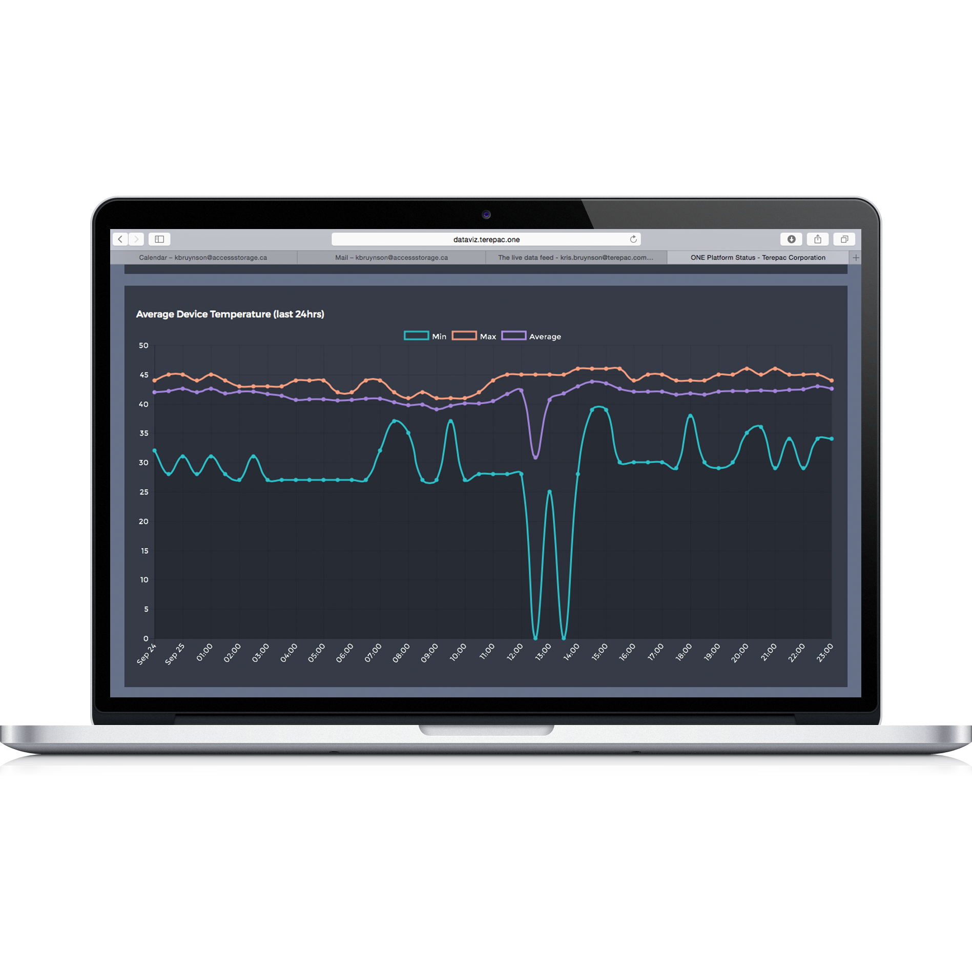 Terepac ONE Platform IOT Connected Software square.png