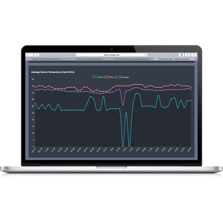 Industrial IoT platform.png