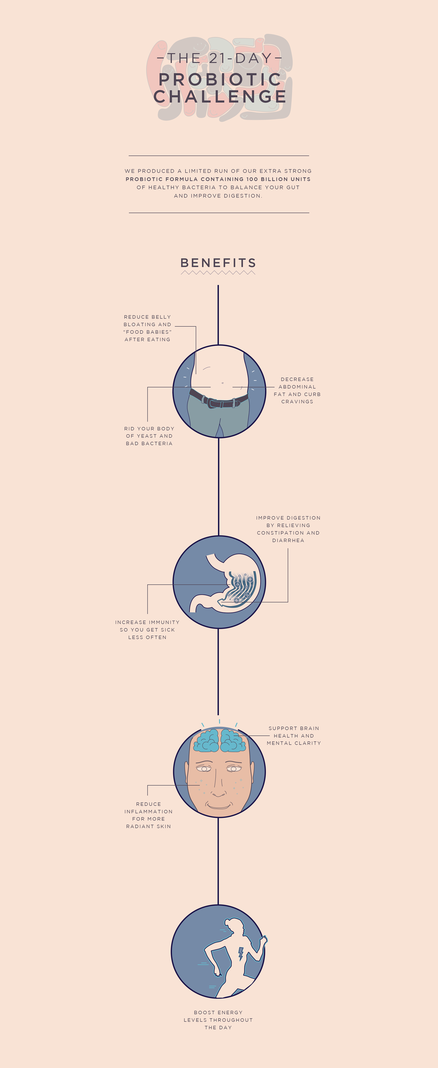 CLEAN_21DayProbiotic_Infographic_condensed.png