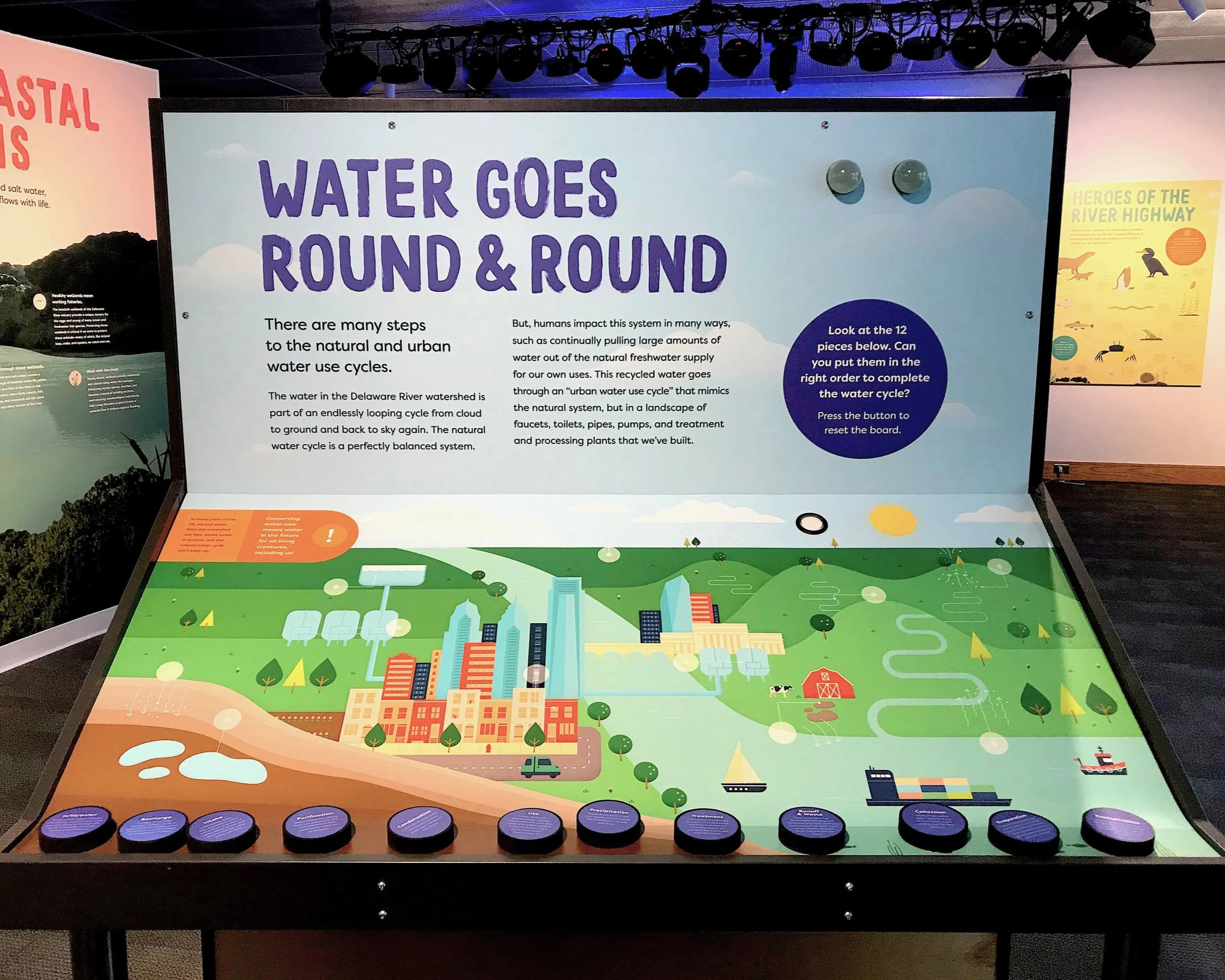 RiverAlive_WaterCyclePuzzle2.jpg