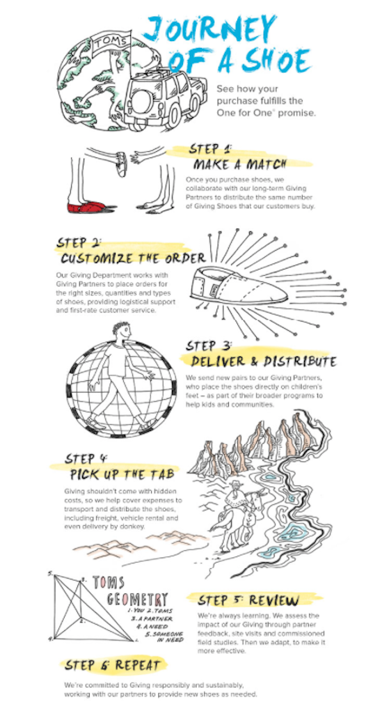 toms shoes contact number