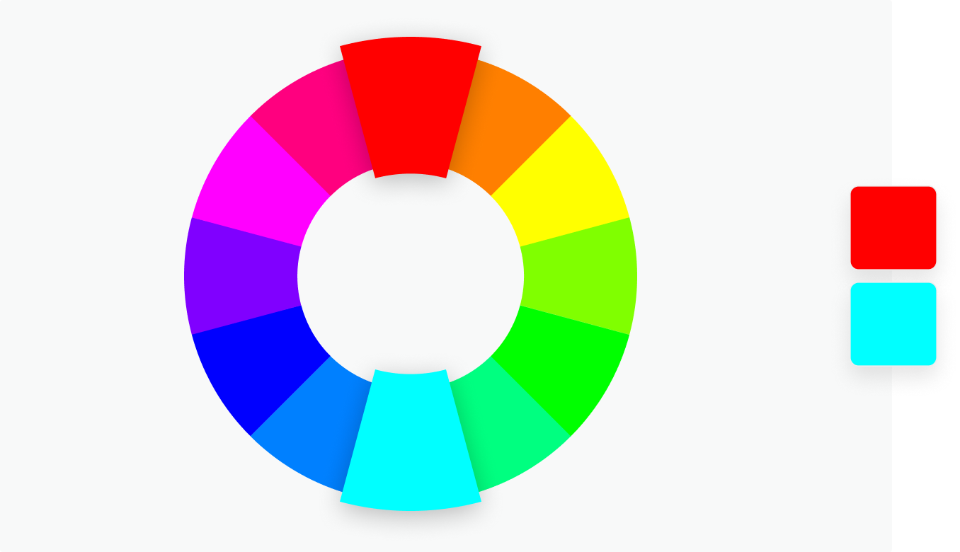 Complementary Two colors that are on opposite sides of the color wheel. This combination provides a high contrast and high impact color combination – together, these colors will appear brighter and more prominent.
