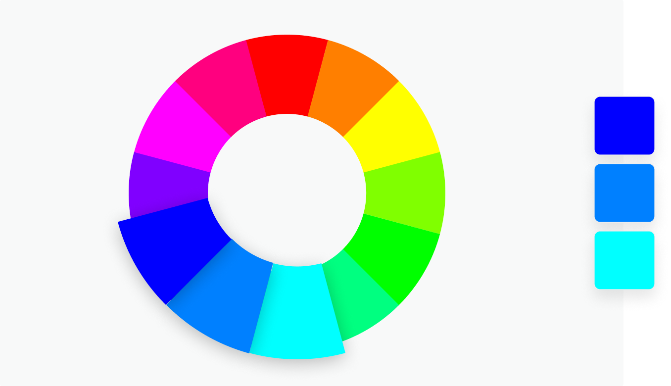 Triadic Three colors that are evenly spaced on the color wheel. This provides a high contrast color scheme, but less so than the complementary color combination — making it more versatile. This combination creates bold, vibrant color palettes.