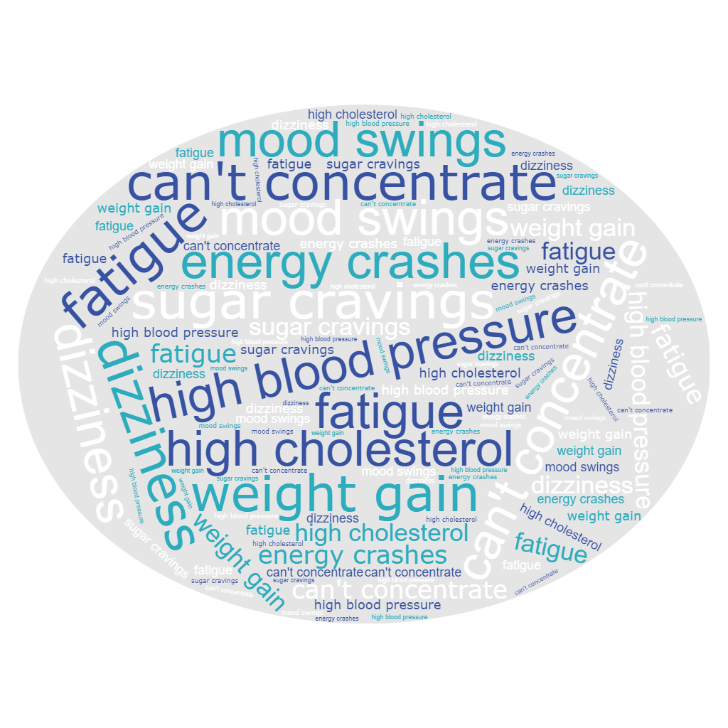 Part 2 - Insulin Resistance During Menopause - Recognizing Symptoms and Risks 