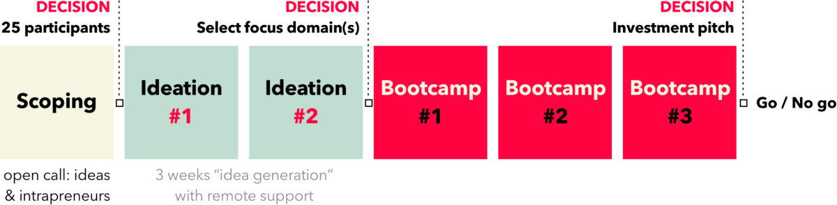 Corporate-accelerator-1200x295.png