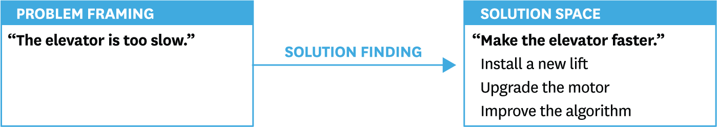 R1701D_WEDELL_PROBLEMFRAMING_A.png