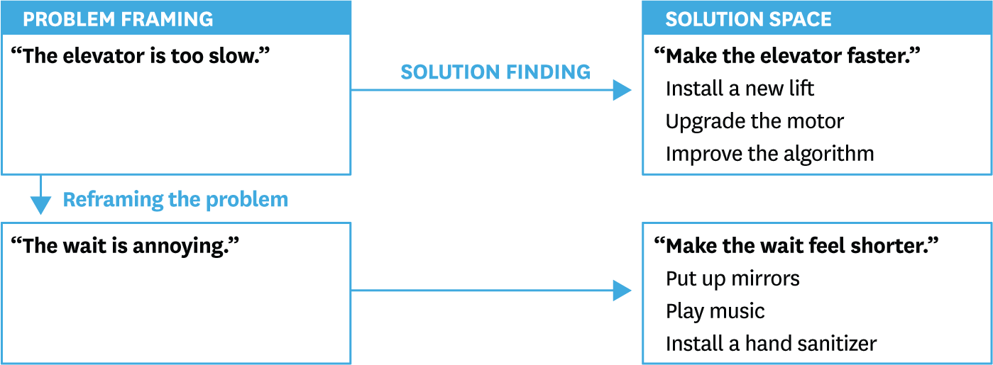 R1701D_WEDELL_PROBLEMFRAMING_B.png