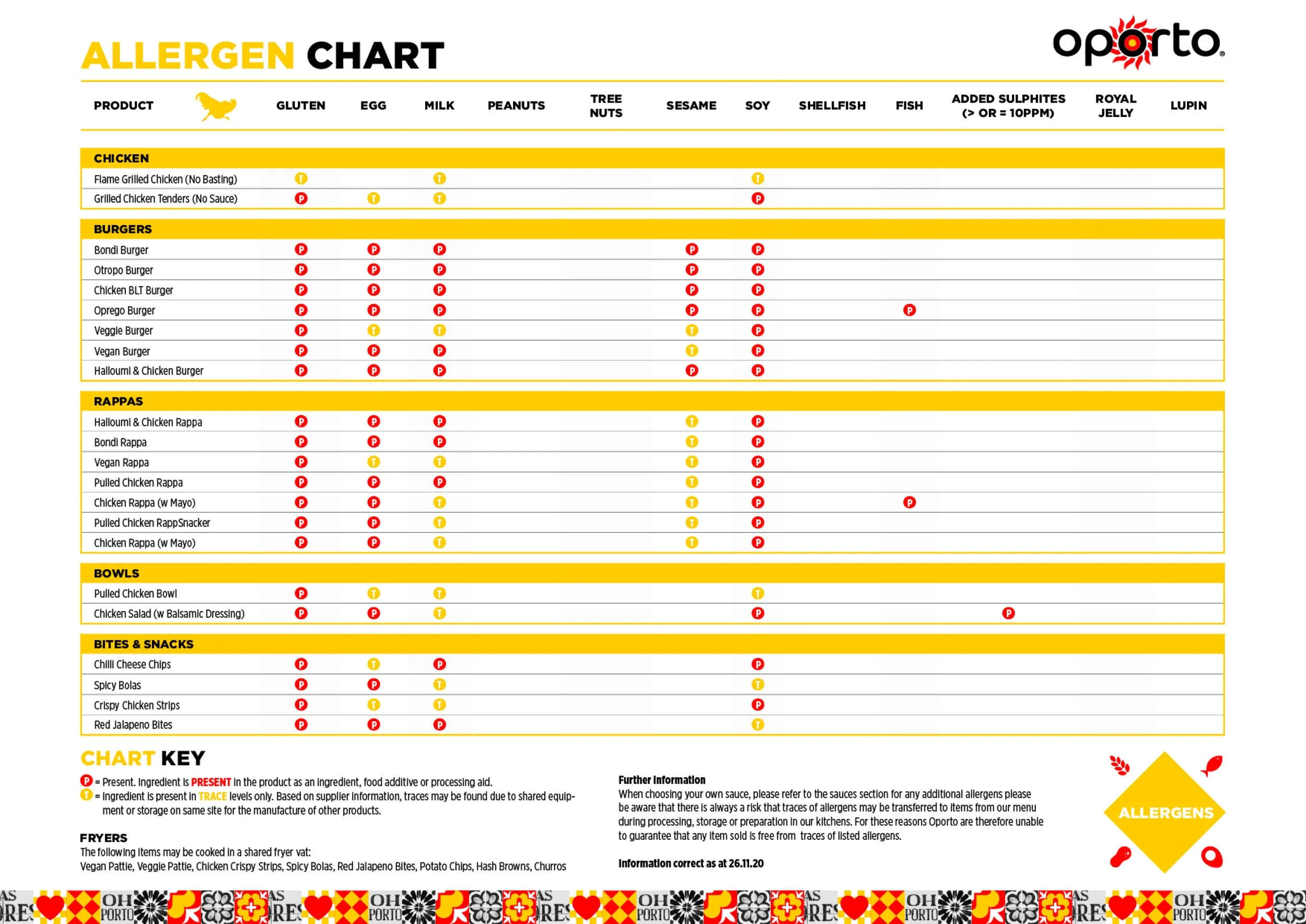 OPA2756_AllergenMenuUpdate﻿_A4_v01-1.jpg