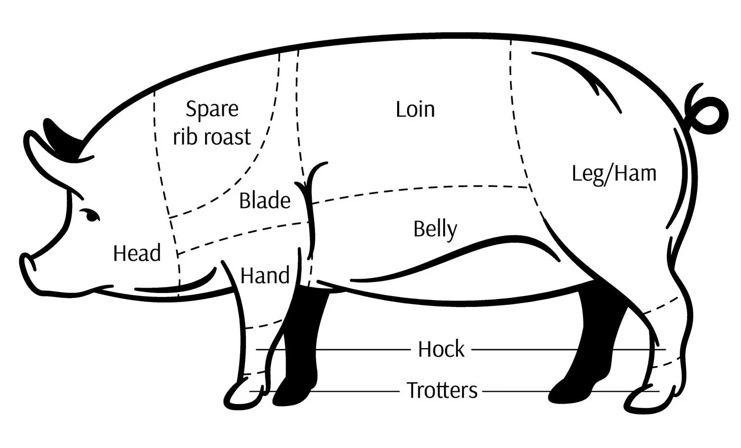 Meat-cuts-chart.jpg