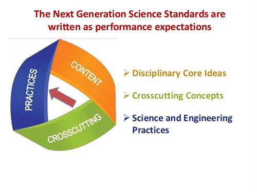introduction-to-ngss-next-generation-science-standards-8-638.jpg