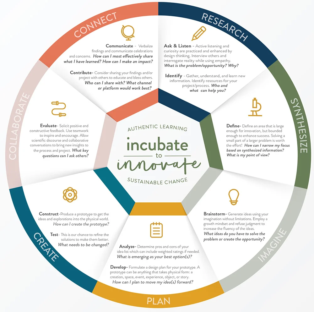 process-wheel.jpg
