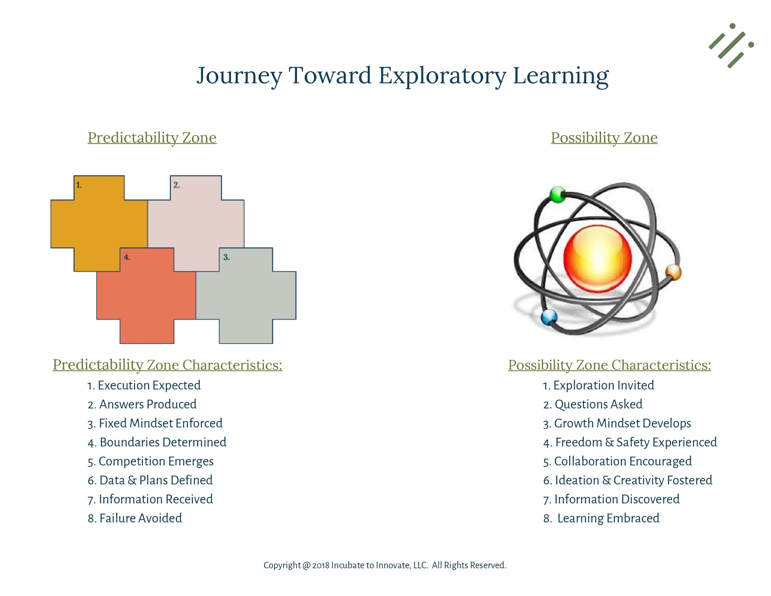 Journey Toward Exploratory Learning.jpg
